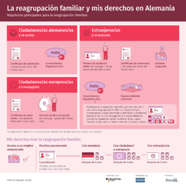 Informationen über den Familienzusammenführung und die Rechstlage in Deutschland